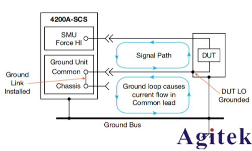 4200A-SCS參數分析儀超低電流測量中的誤差來源與**實踐(圖18)