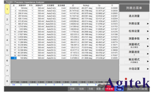 TH2851系列實現精密陶瓷600℃高溫無損精準測試(圖6)