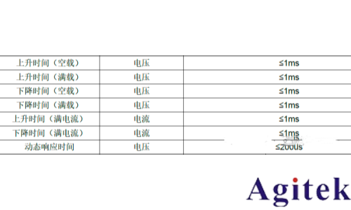 IT6600C雙向直流電源的多重角色(圖2)