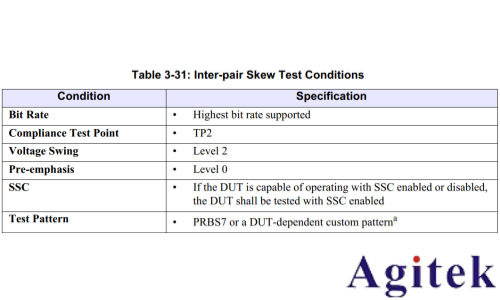 為什么Type C接口Displayport Interpair skew測量項不通過(圖2)