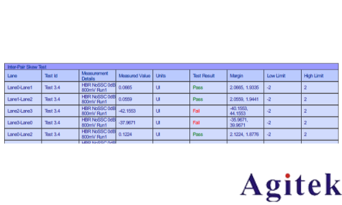 為什么Type C接口Displayport Interpair skew測量項不通過(圖1)