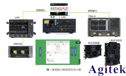 RISC-V芯片：如何打造仿真到測試的完整驗證閉環(huán)(圖4)