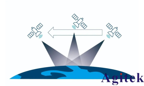 解讀NTN:Direct to Cell (DTC) 就是這么簡單！(圖2)