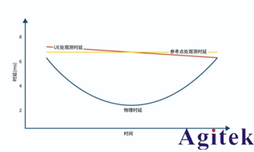 解讀NTN:Direct to Cell (DTC) 就是這么簡單！(圖5)