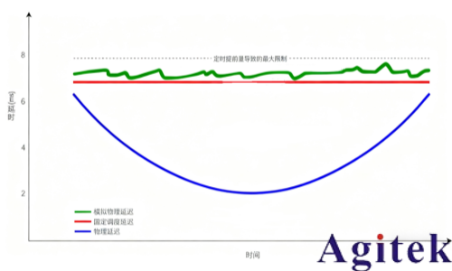 解讀NTN:Direct to Cell (DTC) 就是這么簡單！(圖11)