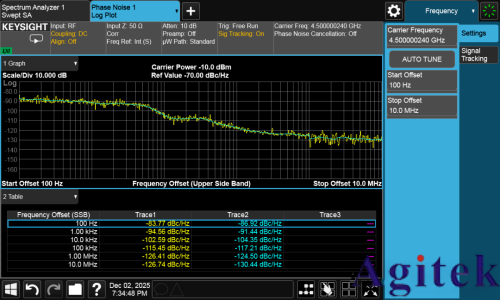 相位噪聲測不準？跡線總是抖動？附詳細設置步驟！(圖1)
