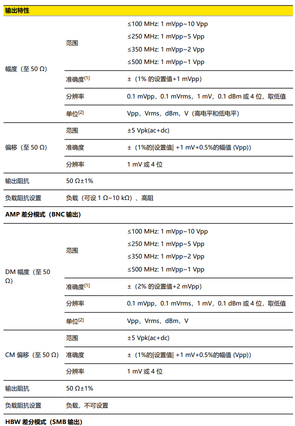 普源DG6102函數(shù)/任意波形發(fā)生器(圖2)