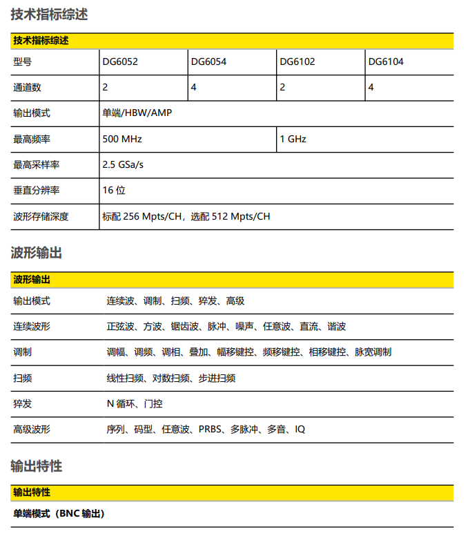 普源DG6102函數(shù)/任意波形發(fā)生器(圖1)