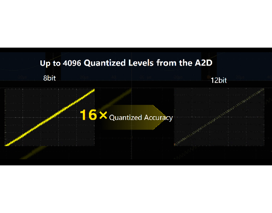 普源MHO2034高分辨率數字示波器(圖1)