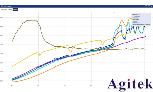 KickStart 軟件助力長(zhǎng)期數(shù)據(jù)采集與可靠性測(cè)試(圖4)