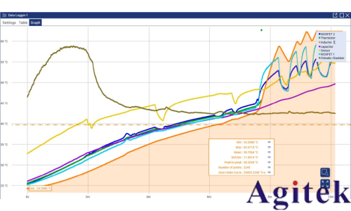 KickStart 軟件助力長(zhǎng)期數(shù)據(jù)采集與可靠性測(cè)試(圖9)