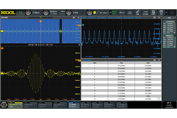 普源DG5504-Pro函數/任意波形發生器(圖8)