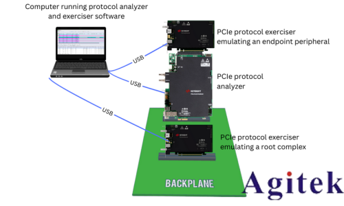 協議分析儀：洞悉 PCIe 通道的好幫手(圖3)