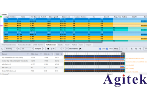 協議分析儀：洞悉 PCIe 通道的好幫手(圖9)