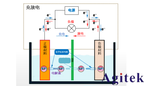 同惠新能源汽車電池測試協同優化解決方案（一）(圖1)