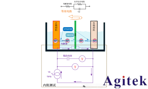 同惠新能源汽車電池測試協同優化解決方案（一）(圖3)