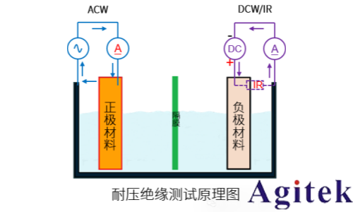 同惠新能源汽車電池測試協同優化解決方案（一）(圖7)