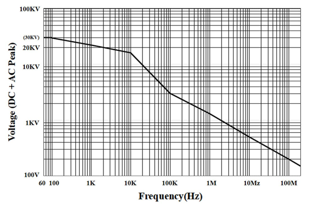 普科科技無源高壓衰減棒PKHV3030(圖2)