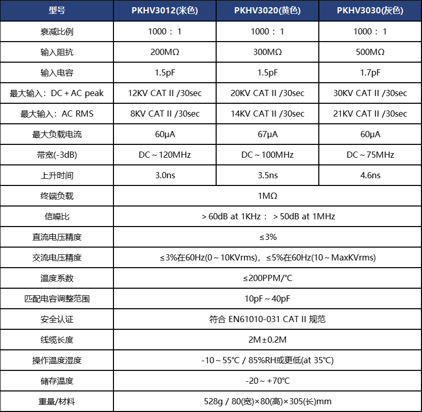 普科科技無源高壓衰減棒PKHV3012(圖1)