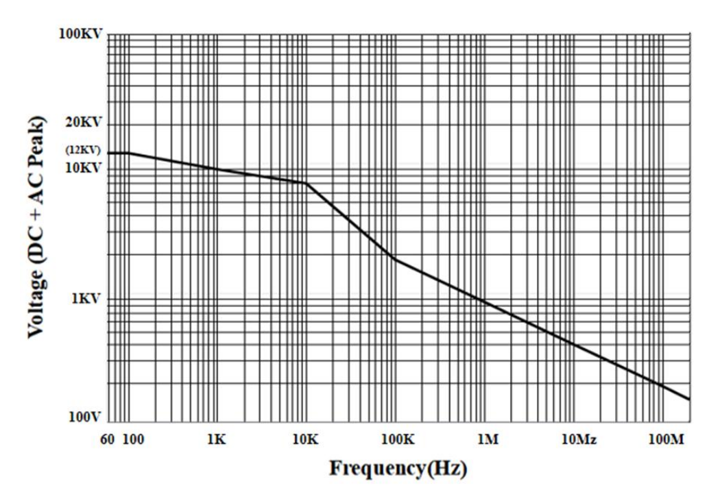 普科科技無源高壓衰減棒PKHV3012(圖2)