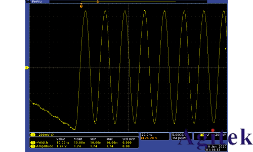 4225-PMU 10 ns 超短脈沖輸出能力與波形驗證(圖5)