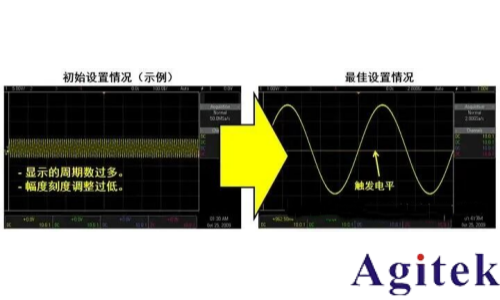 使用示波器進行測量的技巧(圖4) 使用示波器進行測量的技巧(圖4)