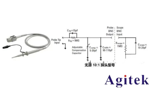 什么是示波器?示波器基礎知識(圖2) 什么是示波器?示波器基礎知識(圖2)