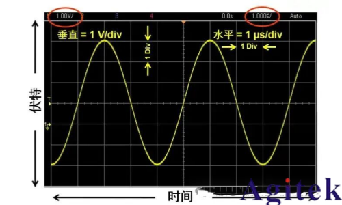什么是示波器?示波器基礎知識(圖5) 什么是示波器?示波器基礎知識(圖5)