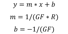 使用Keithley DAQ6510數(shù)據(jù)采集與記錄萬用表系統(tǒng)(圖6)