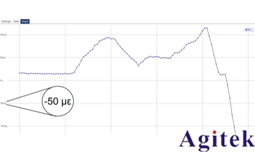 使用Keithley DAQ6510數(shù)據(jù)采集與記錄萬用表系統(tǒng)(圖11)