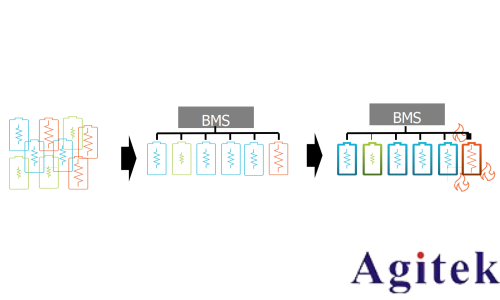 泰克快速 EIS 技術(shù)筑牢電池安全防線(圖1) 泰克快速 EIS 技術(shù)筑牢電池安全防線(圖1)