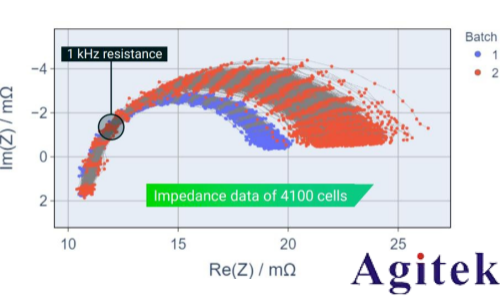 泰克快速 EIS 技術(shù)筑牢電池安全防線(圖2) 泰克快速 EIS 技術(shù)筑牢電池安全防線(圖2)