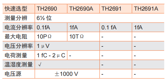 同惠TH2690飛安表/靜電計/高阻計(圖1) 同惠TH2690飛安表/靜電計/高阻計(圖1)