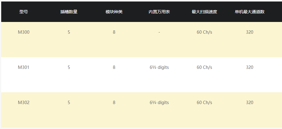 普源M300數據采集/開關系統(圖1) 普源M300數據采集/開關系統(圖1)