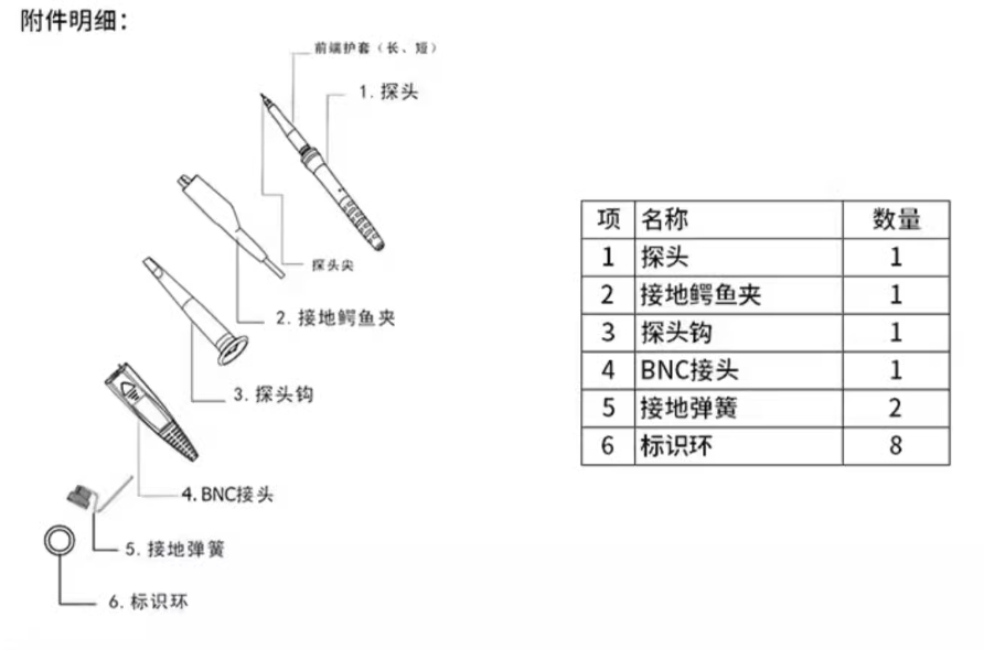 普源RP6150A無源探頭(圖1) 普源RP6150A無源探頭(圖1)